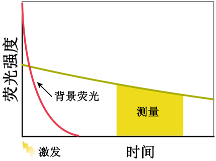 发射寿命示意图